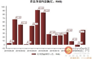 外資掃貨剛剛開始 這些籌碼千萬(wàn)別丟